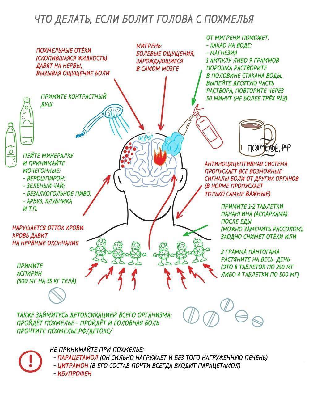 Что делать если сильно больно. Головная боль с похмелья. Жутко болит голова с похмелья. Чтобы голова не болела с похмелья. Голова болит с похмелья картинки.