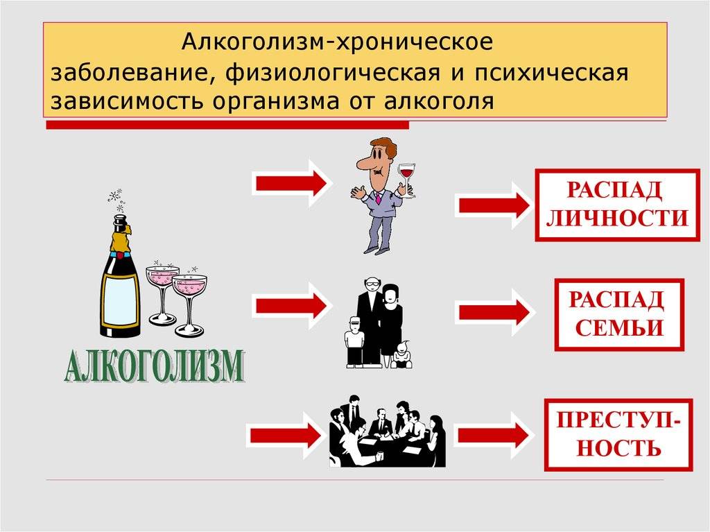 Почему возникает алкогольная зависимость в биологическом плане