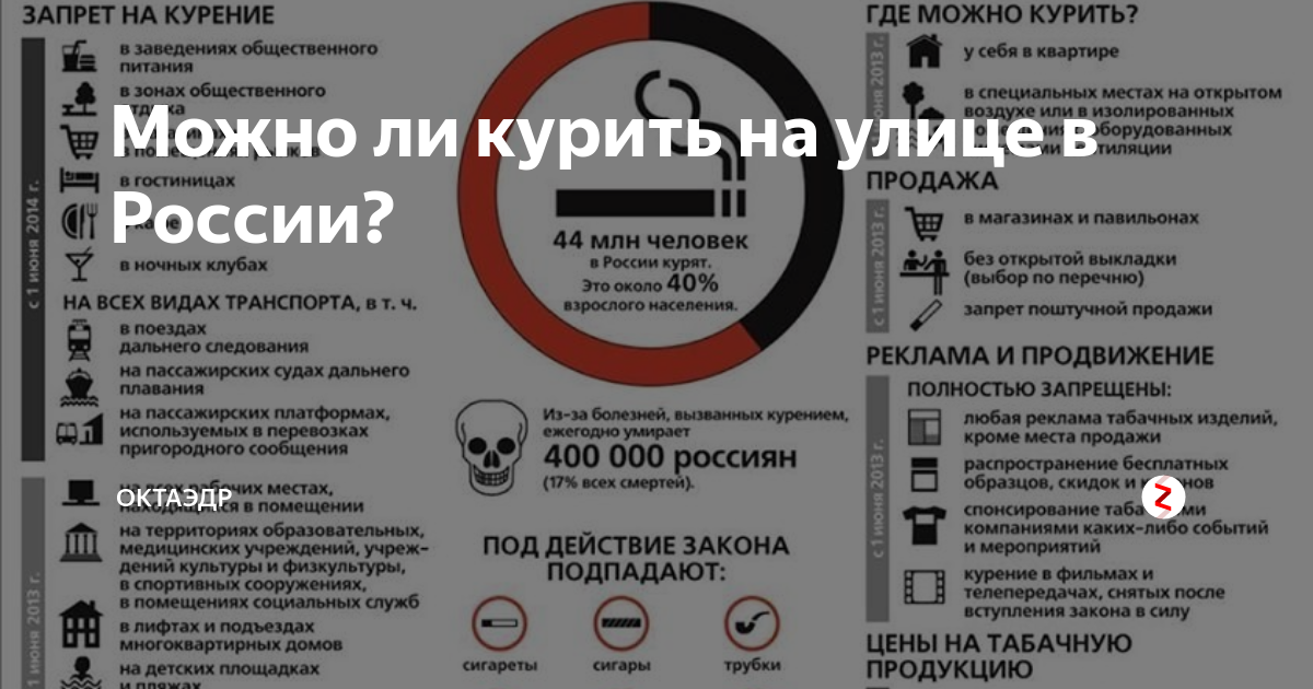 Соседи курят в квартире, а у нас воняет: куда жаловаться | полезно про все | яндекс дзен