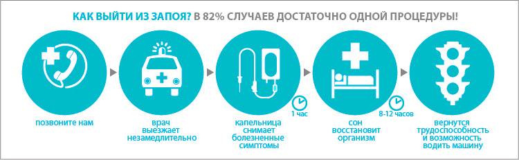 Как вывести алкоголь из организма - быстрые способы детоксикации