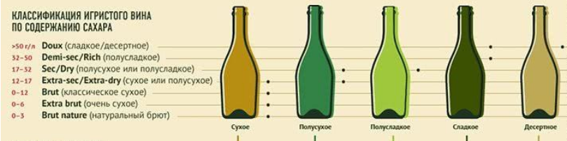 Как отличить игристое вино от газированного напитка?