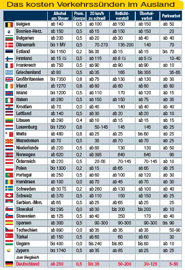 Сколько промилле в сша