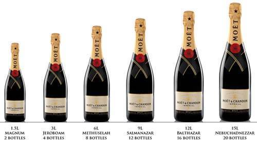 Подробная классификация шампанского: качество, сырье и прочие характеристики