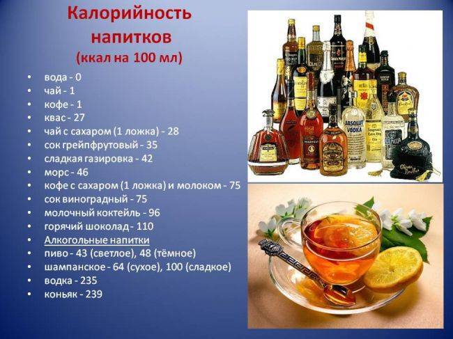 Какой алкоголь самый калорийный?