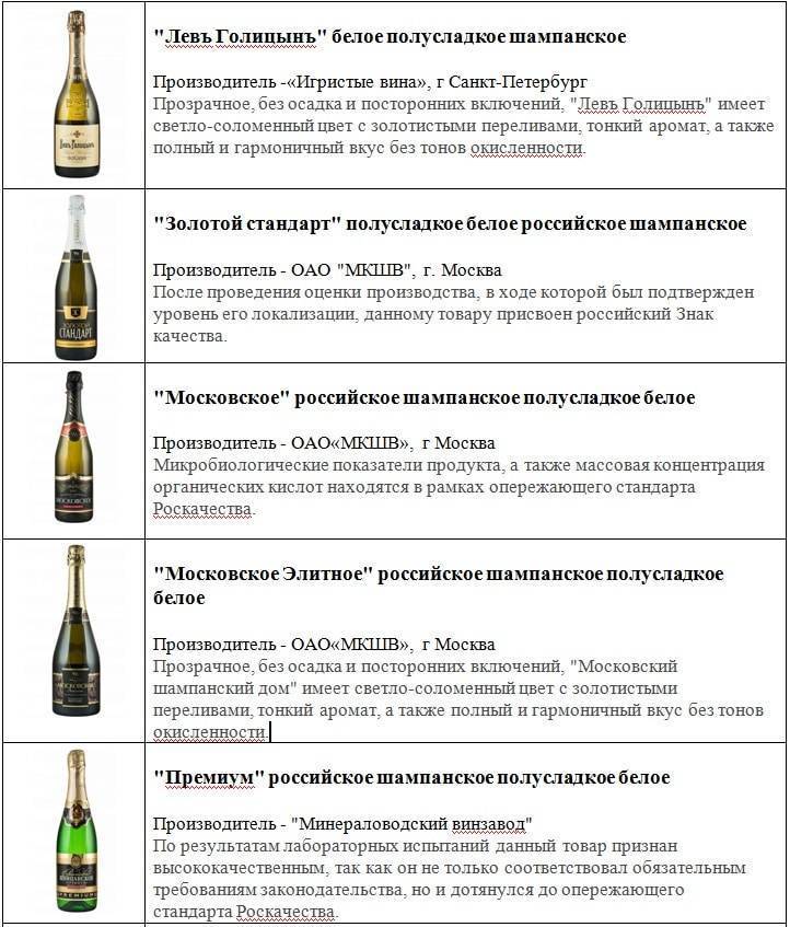 Какое шампанское самое лучшее в россии рейтинг по стране