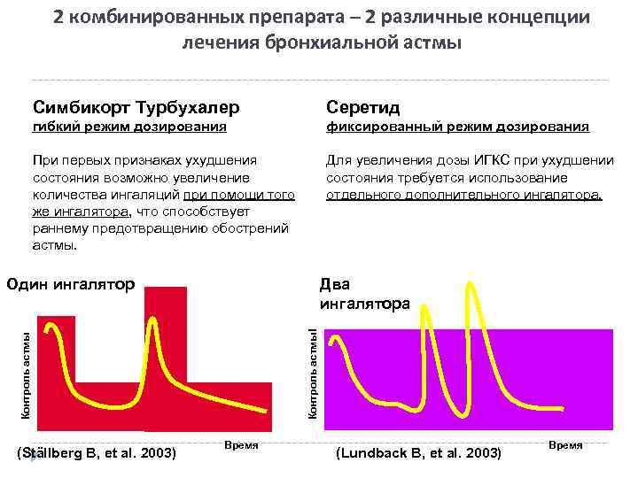 При астме могут выпадать волосы