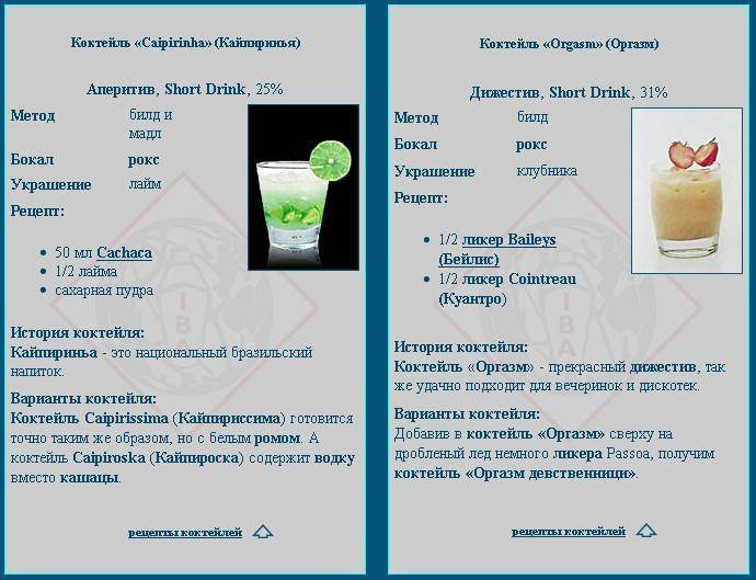 Эволюция виски сауэр