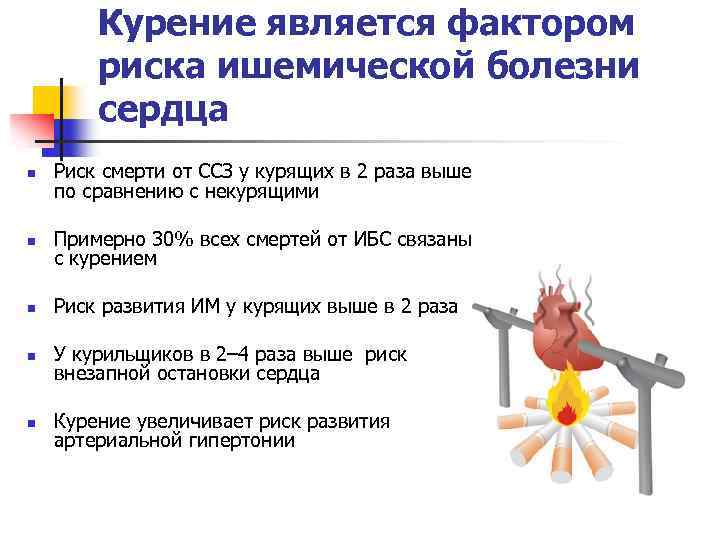 Факторы курения. Критерии факторов риска-курение табака. Курение не является фактором риска развития следующих заболеваний. Каковы факторы риска для здоровья курильщиков. Курение является фактором риска заболевания.