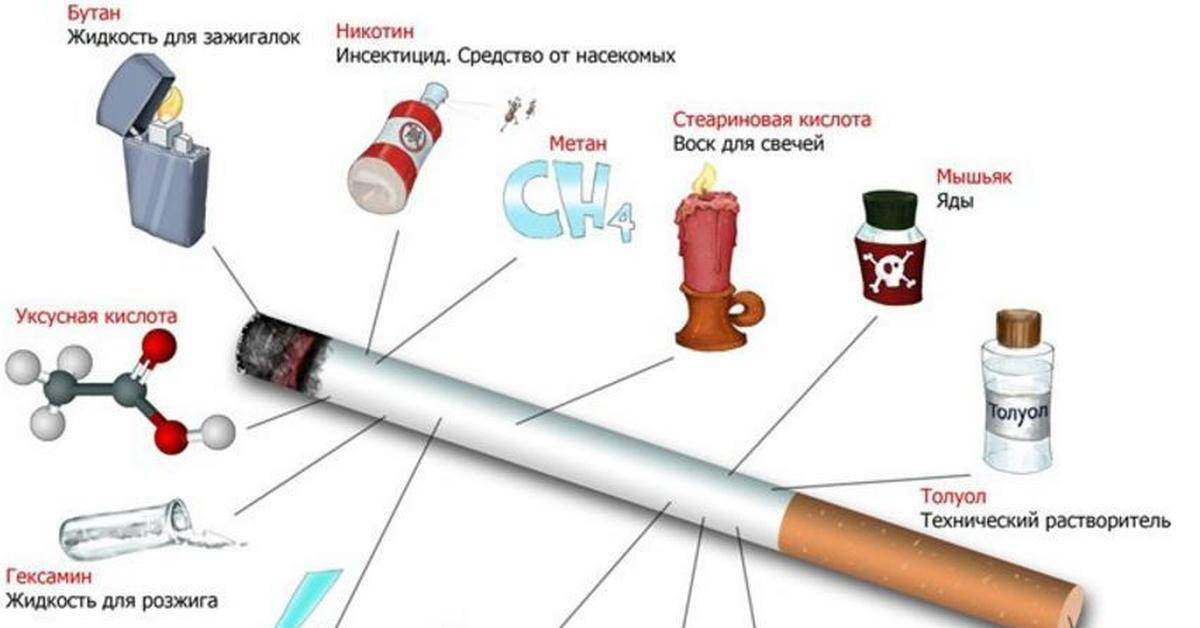 Как узнать, сколько никотина содержится в сигарете; их классификация по крепости и вред