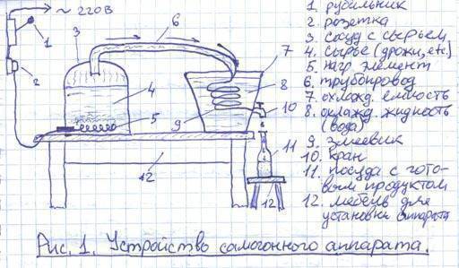 Самогонный аппарат своими руками в домашних условиях с сухопарником чертежи