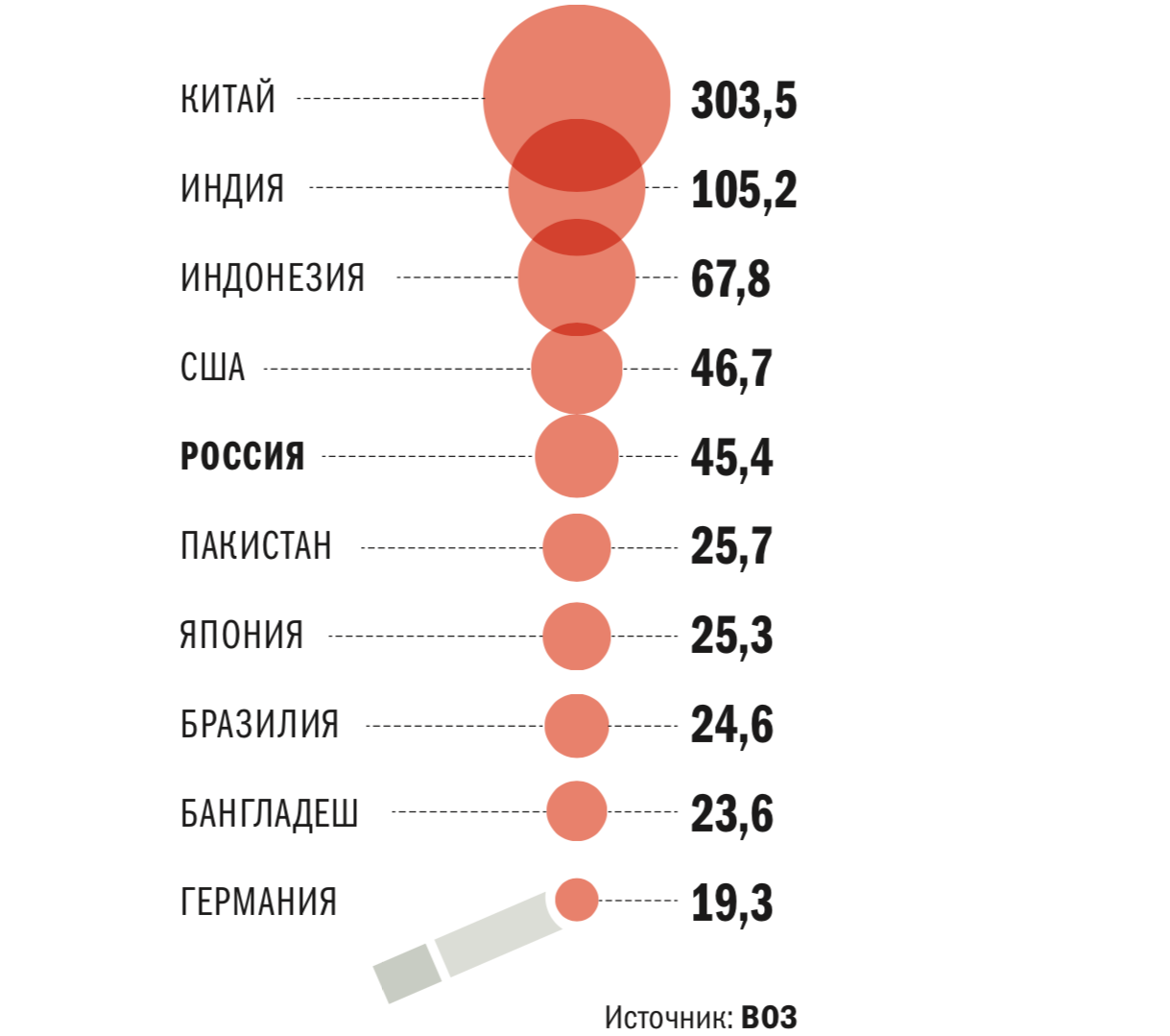 Сколько курится. Статистика курящих людей в России 2020. Сколько людей курят в России. Статистика курящих в России таблица. Процент курящих людей в России.