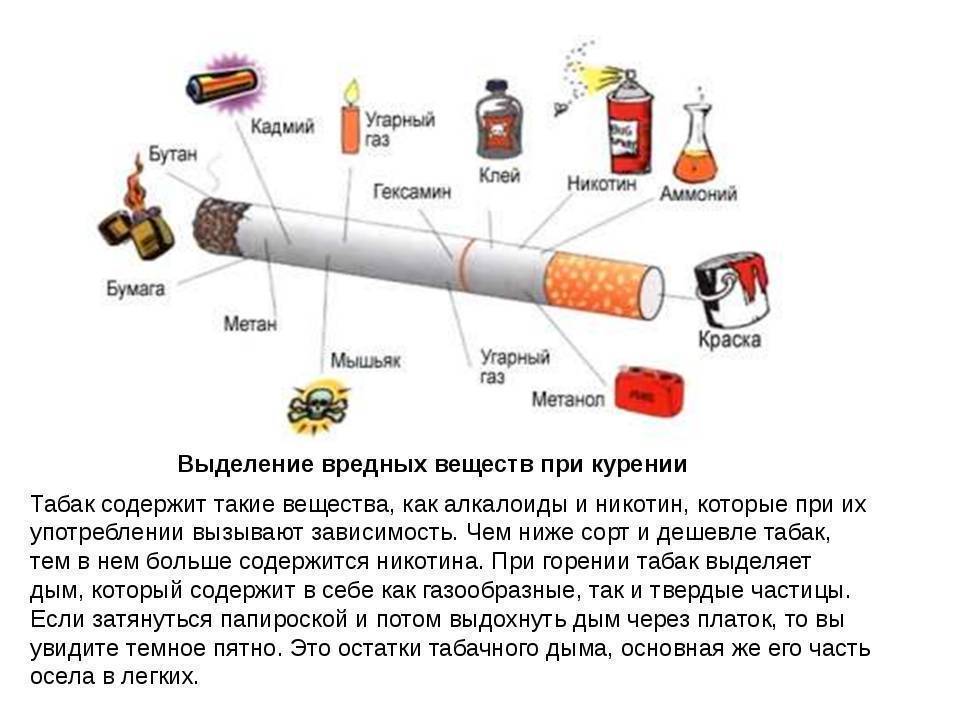 Электронная сигарета содержит никотин. Сигареты содержание 0,5 никотина. Состав электронной сигареты. Никотин в электронных сигаретах. Вредные вещества в вейпе.