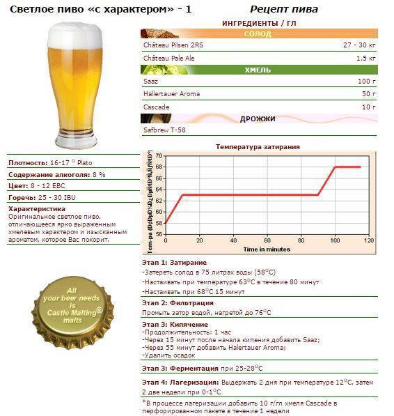 Пшеничное пиво в домашних условиях – баварский рецепт