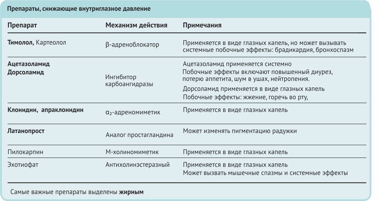 Передозировка валерьянкой: симптомы, последствия, первая помощь