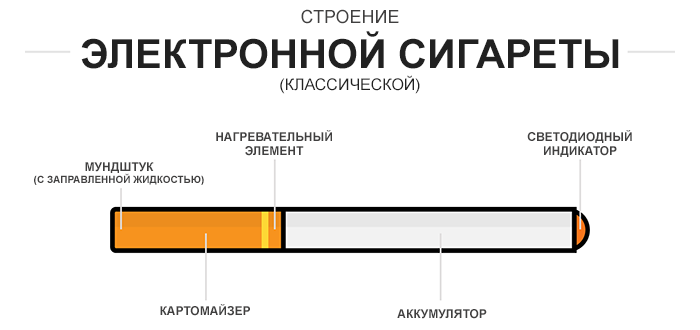 Как устроена электронная сигарета одноразовая схема