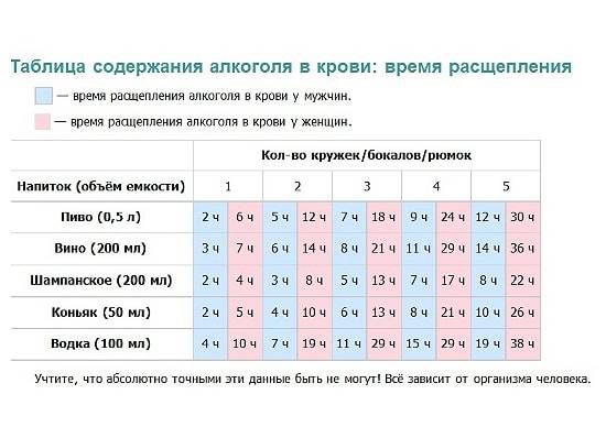 Сколько держится алкоголь в моче — таблица вывода алкоголя, эффективные методы очищения, советы врачей