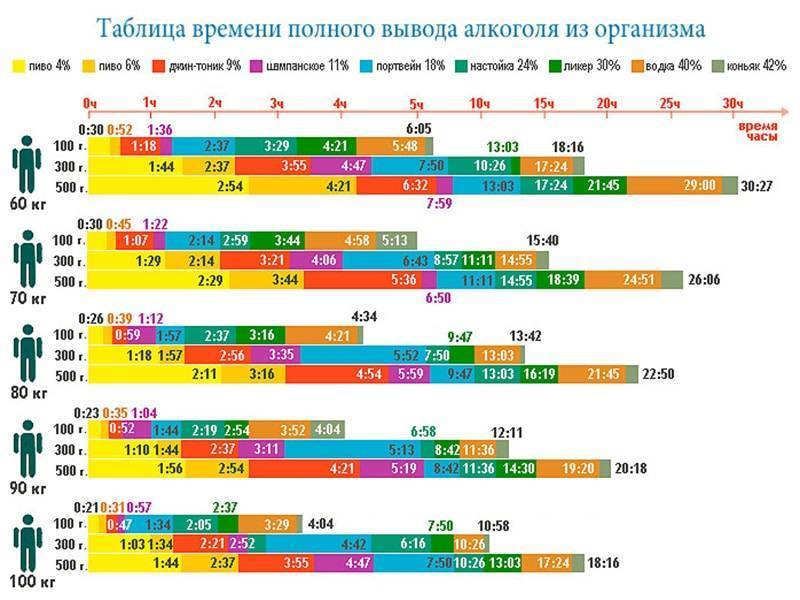 Как быстро вывести алкоголь из крови? методы и препараты | science debate