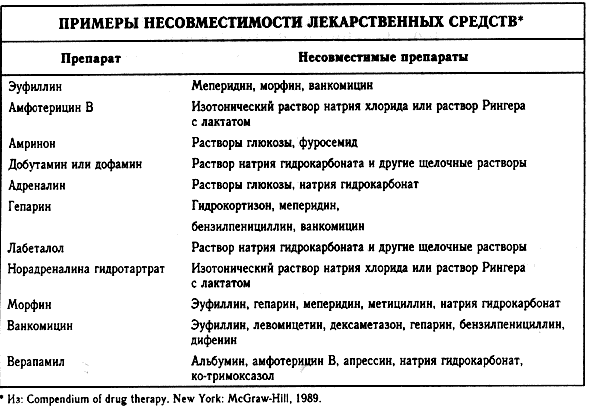 Инструкция по применению, противопоказания, аналоги, отзывы :: syl.ru