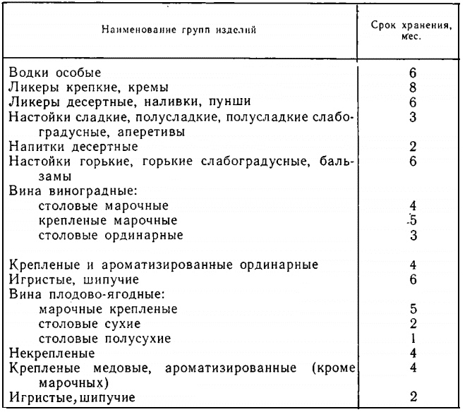 Перечень наименований видов алкогольной продукции с кодами excel