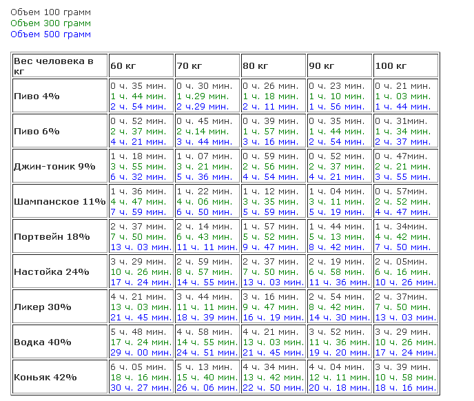 Карта алкоголя для водителей