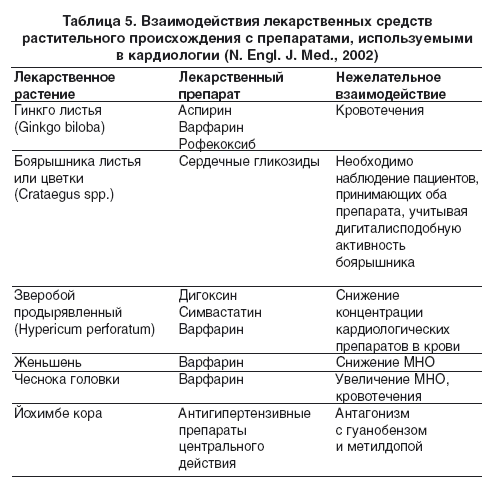 С какими препаратами нельзя пить