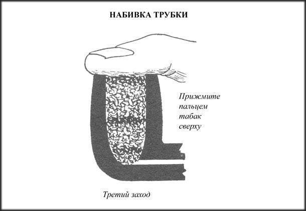 Правильную трубку. Набивка курительной трубки. Набивание трубки табаком. Набивка табака в трубку. Как забивать трубку.