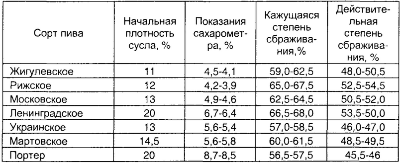 Конечная плотность