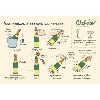 Как правильно пить шампанское: бокалы, температура, закуска, этикет