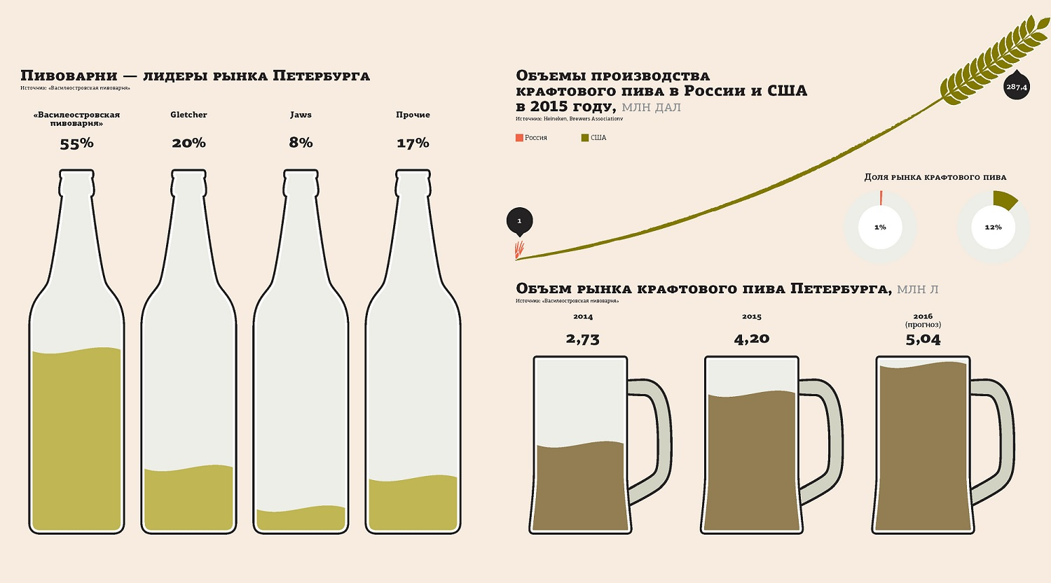 Что такое крафтовое пиво? виды, сорта и марки крафтового пива | pivo.net.ua