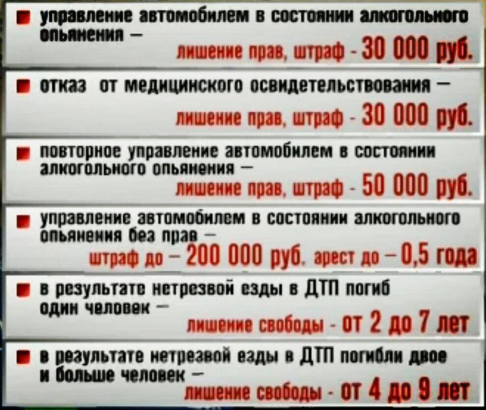 Какой штраф нужно. Штраф за езду в нетрезвом виде в 2020. Штраф за езду в нетрезвом виде в 2020 в 1 раз. Штраф за нетрезвое вождение 2020. Вождение без прав штраф.