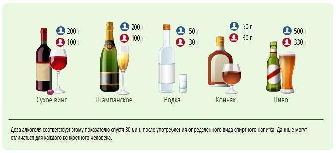 Меры крепости алкоголя - градус, процент, оборот, abv и proof