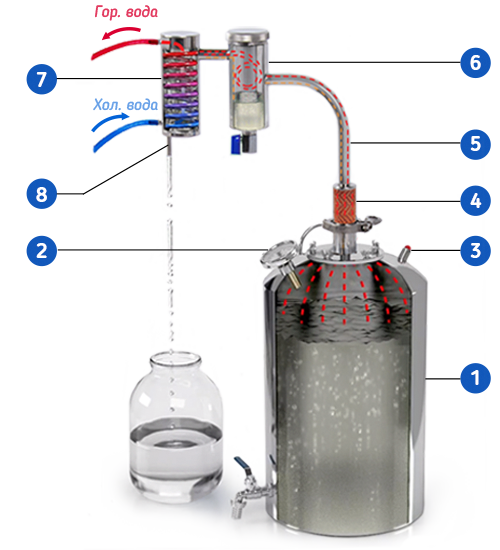 Схема охлаждения самогонного аппарата