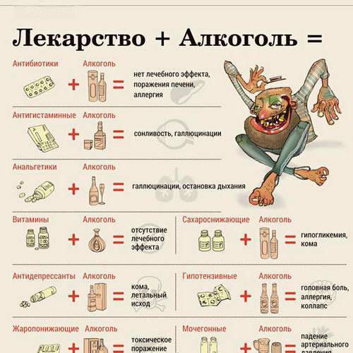 Таблетки от давления «престанс» – инструкция по применению, показания, противопоказания | spravki1.ru