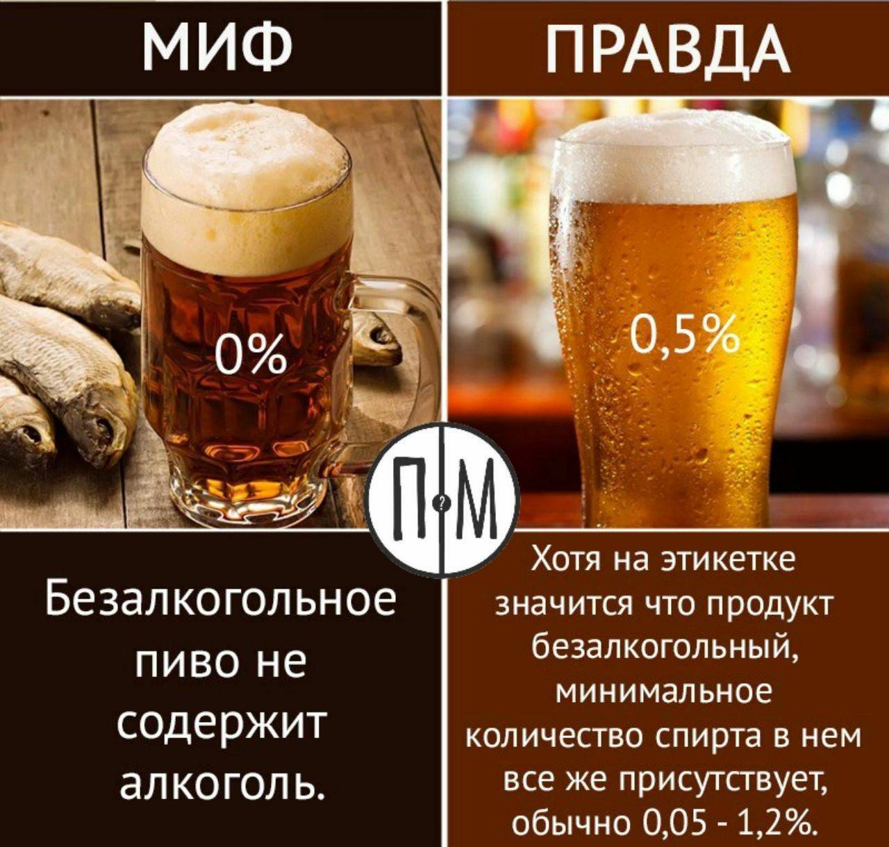 Безалкогольное пиво: польза и вред хмельного продукта