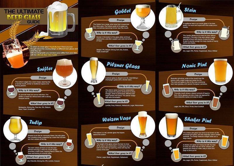 Как правильно пить пиво?