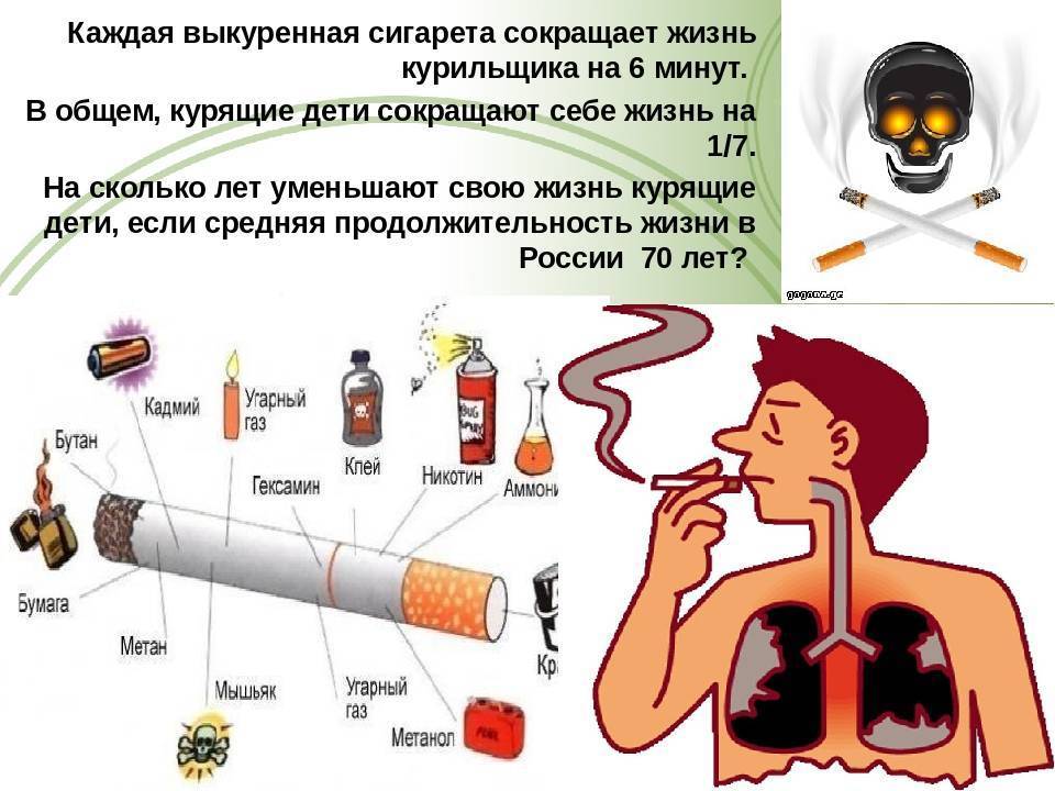 Курение с точки зрения физики исследовательский проект