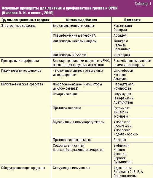 Что нельзя делать после биоревитализации, советы по правильному уходу