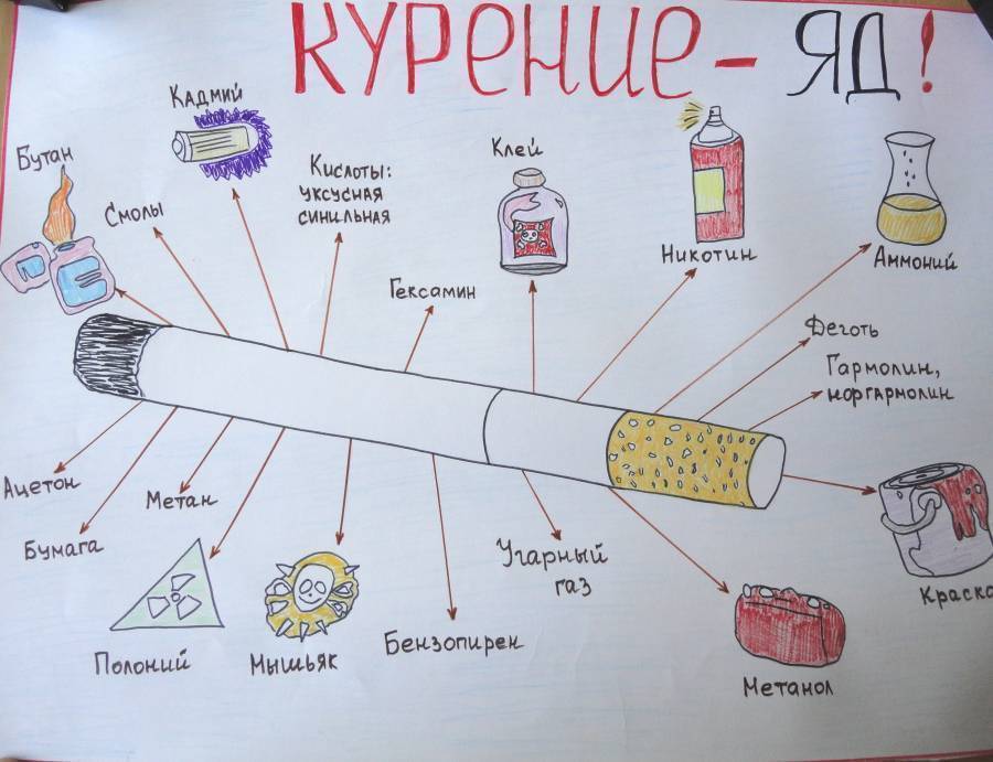 Смешные рисунки о вреде курения