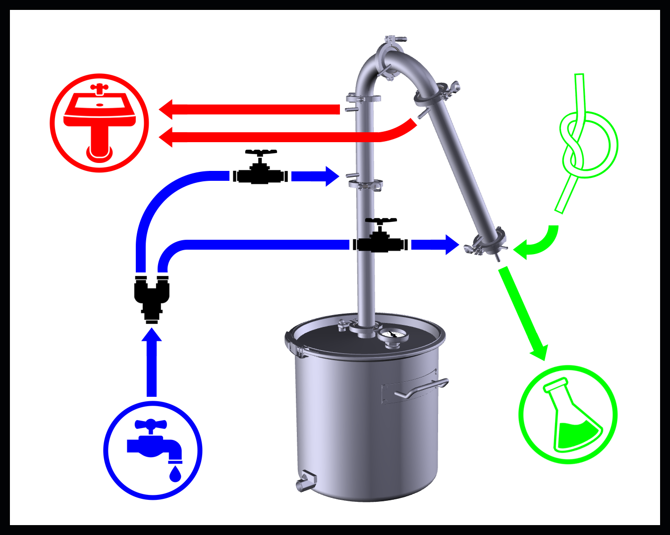 Подача воды в самогонный аппарат сверху или снизу схема