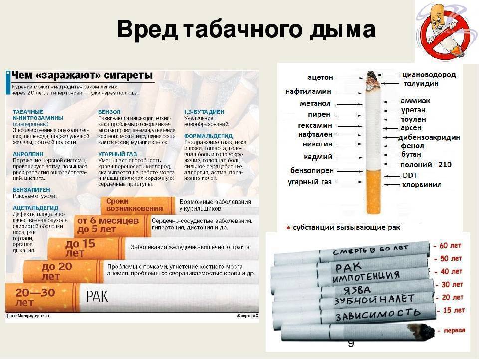 Вред табака. Информационные материалы о вреде потребления табака. Информация о вреде курения.