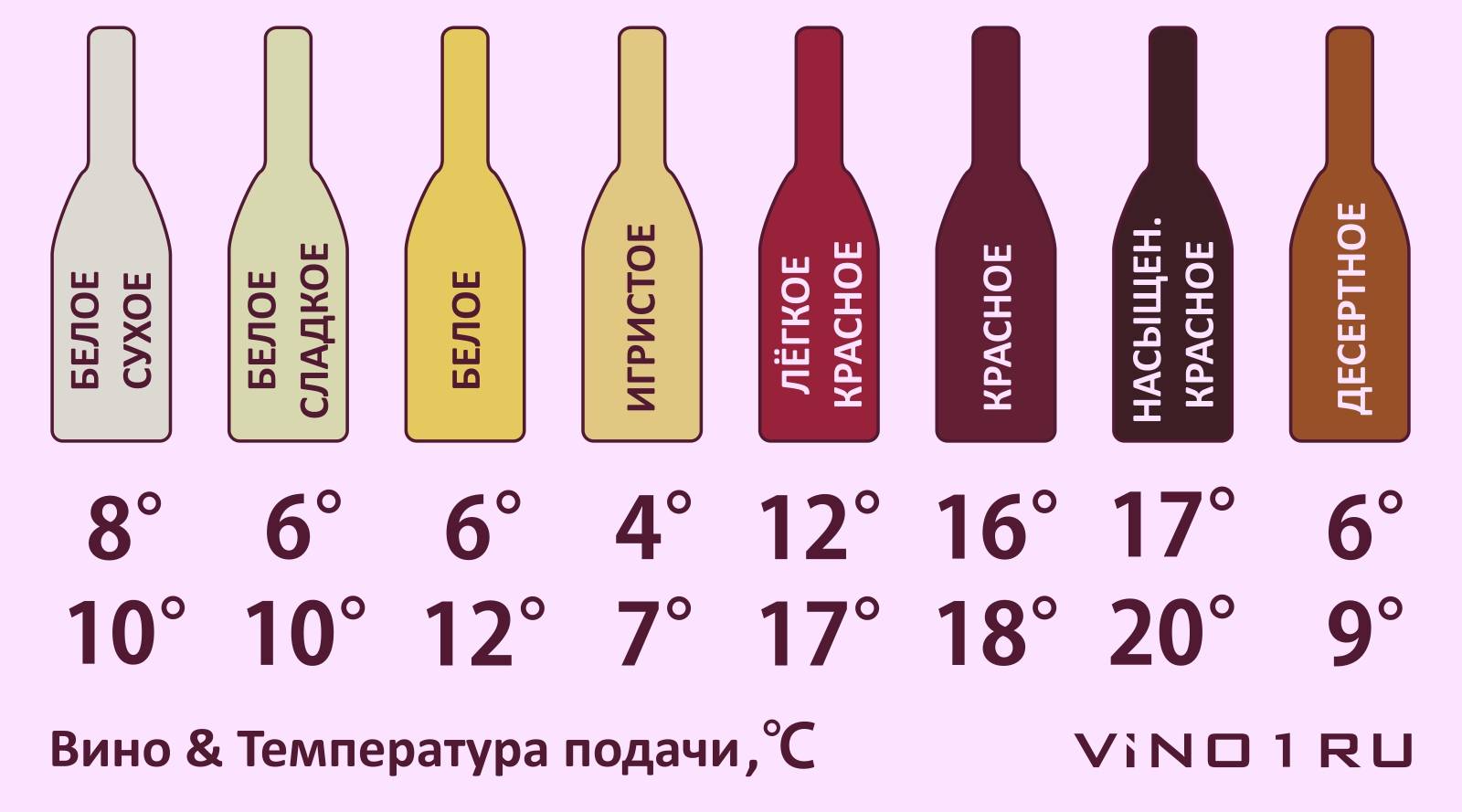 Сухое вино: определение, характеристики, отличия от других разновидностей вин