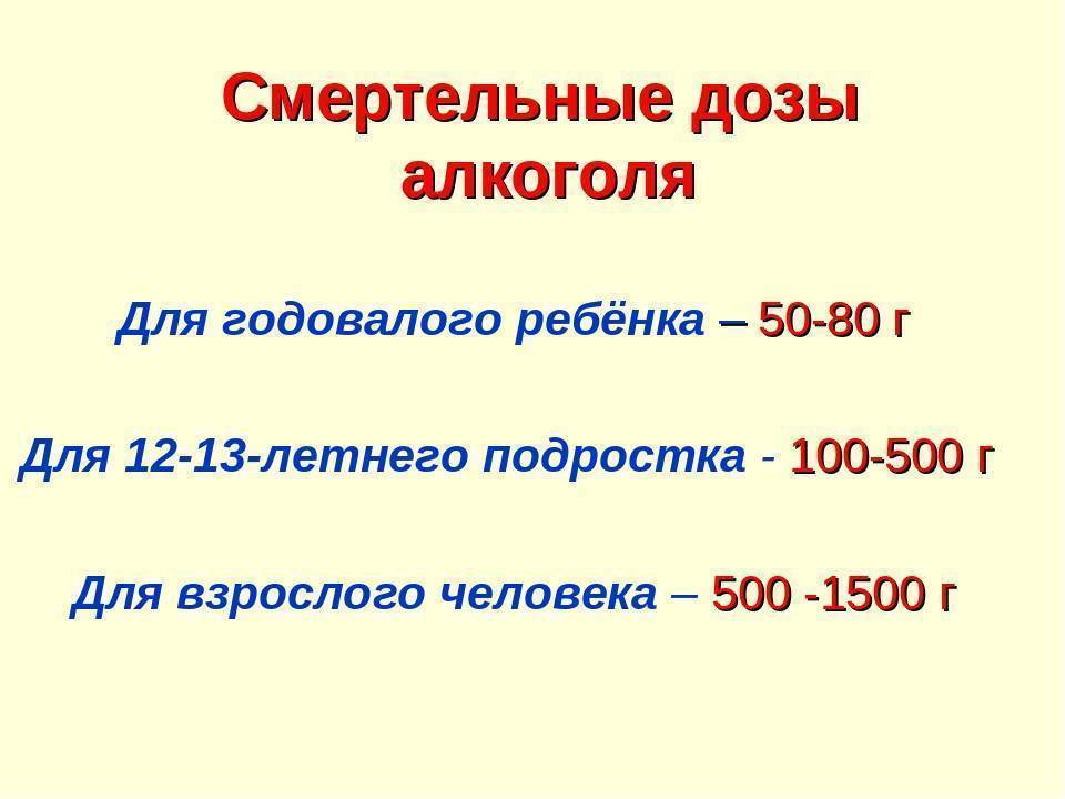 Какой смертельный процент. Смертельная доза алкоголя для подростка. Смертельные дозы. Смертельные дозы для человека. Смертельные дозировки.