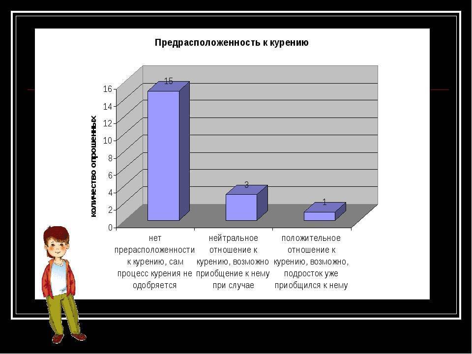 Что значит нейтральное. Компромиссное отношение к курению. Нейтральное отношение к курению. Нейтральное отношение к алкоголю. Нейтральное отношение к курению это как.