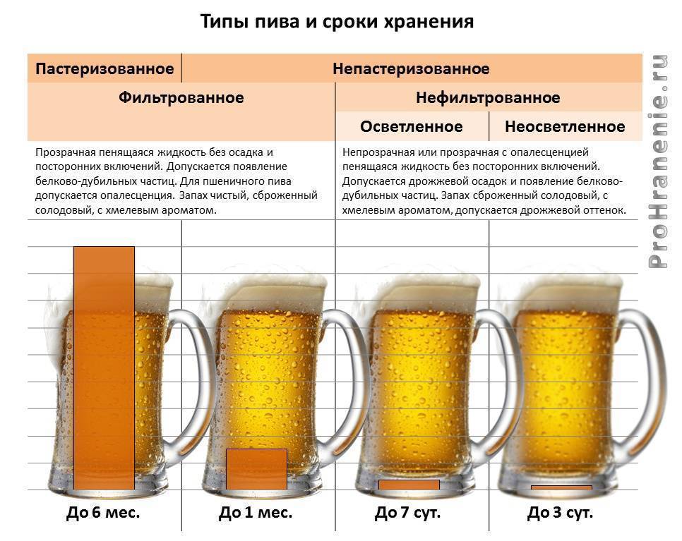 Что такое пивной напиток и чем он отличается от пива