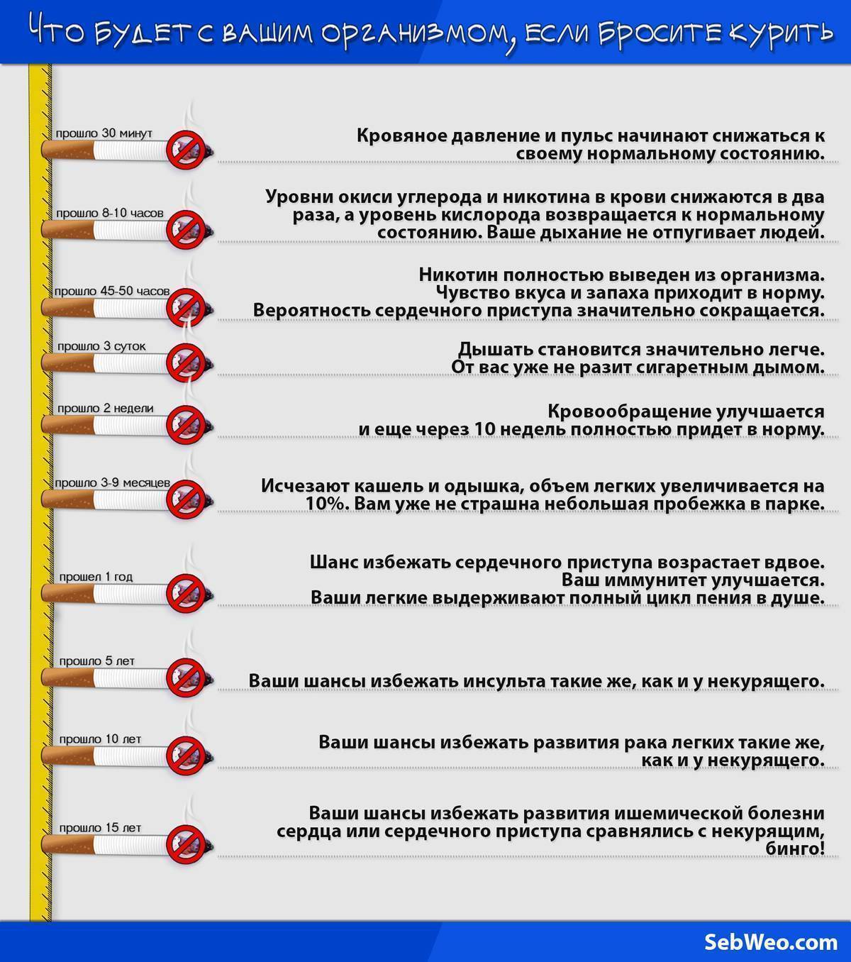 член станет больше если бросить курить фото 36