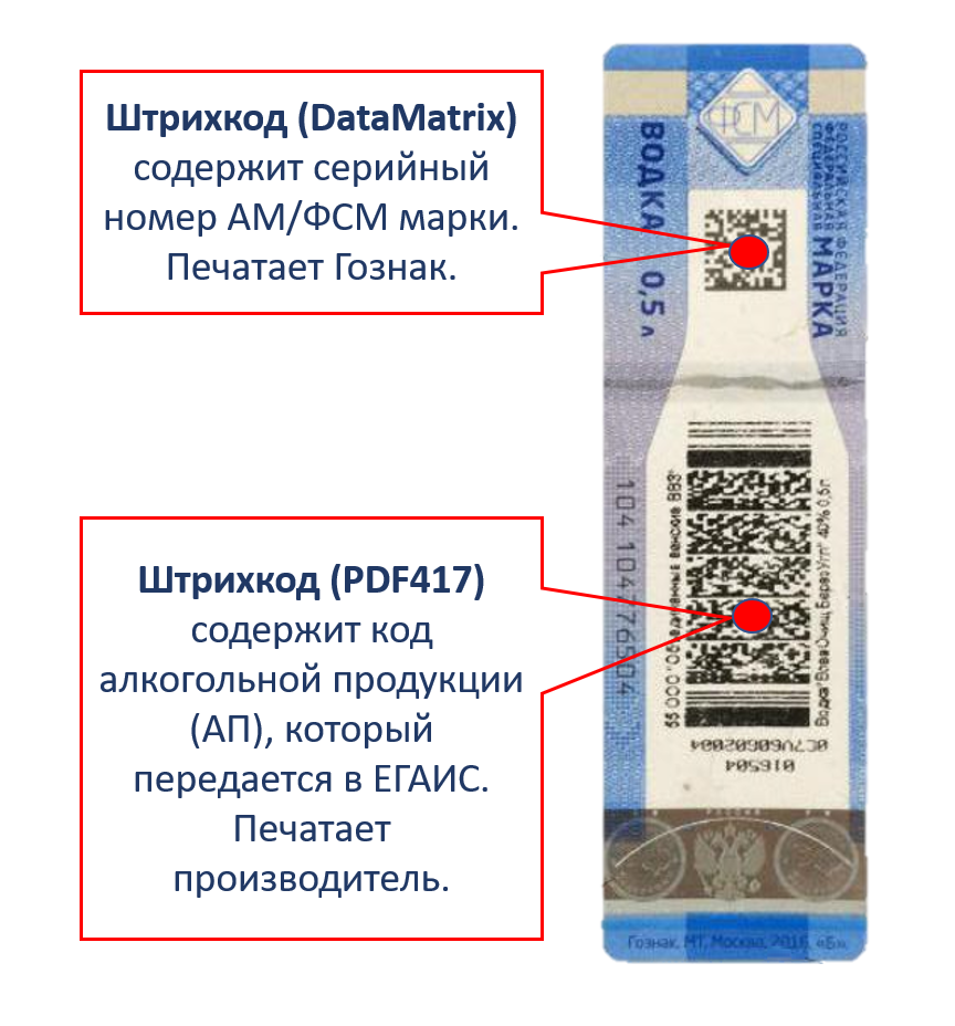 Коды фсрар на алкоголь. для чего нужны и где брать коды видов алкогольной продукции. коды для розничной продажи алкогольной продукции классификатор видов алкогольной продукции