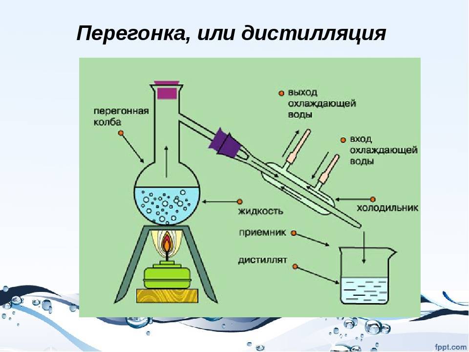 Перегонка химия картинка