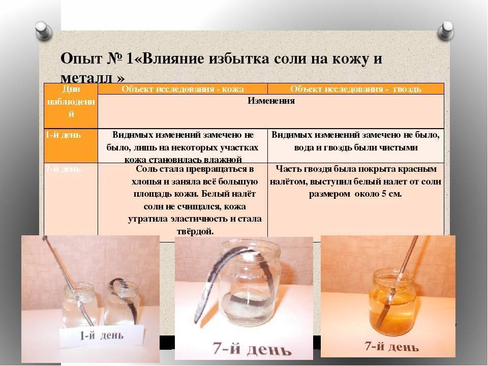 Влияние эксперимент. Влияние соли на кожу человека. Действие соли на организм. Влияние поваренной соли на растения. Опыт влияние соли на организм.