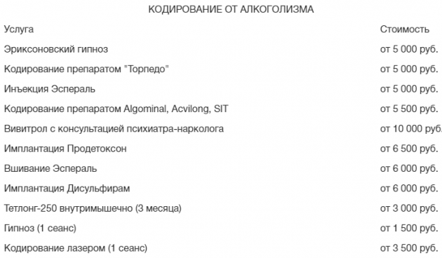 Недорогое кодирование от алкоголизма. Расценки на кодирование от алкоголизма. Кодирование от алкоголизма Ярославль. Кодировка от пьянки. Кодировка цена.