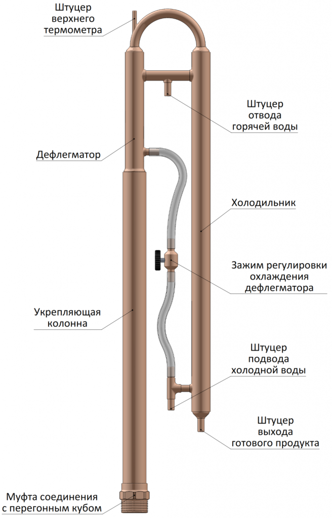 Какой дефлегматор. Чертеж царги для самогонного аппарата 2 дюйма. Чертёж самогонного аппарата с ректификационной колонной. Конструкция колонны самогонного аппарата. Что такое пленочная колонна в самогонном аппарате.